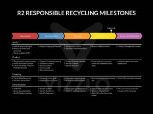 R2 Responsible recycling Phillipines, R2 Batangas, R2 Consultant Manila