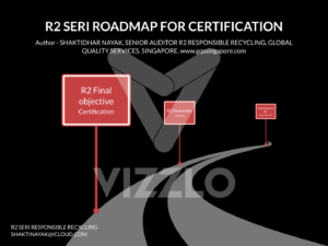 Read more about the article R2 SERI ROADMAP FOR CERTIFICATION
