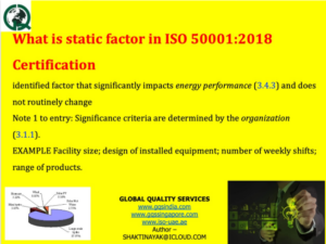 ISO-50001:2018 Certification