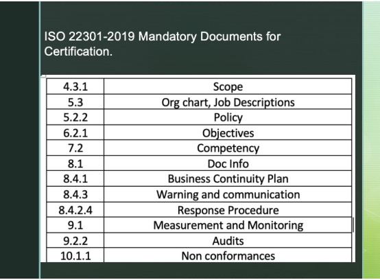 ISO 22301-2019