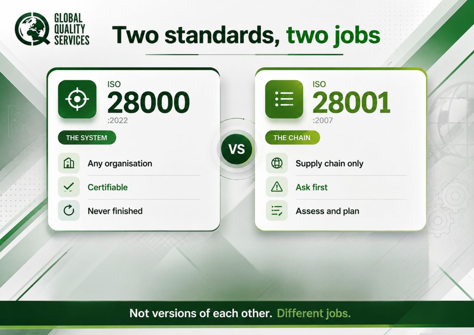 difference between 28000 and 28001 certification