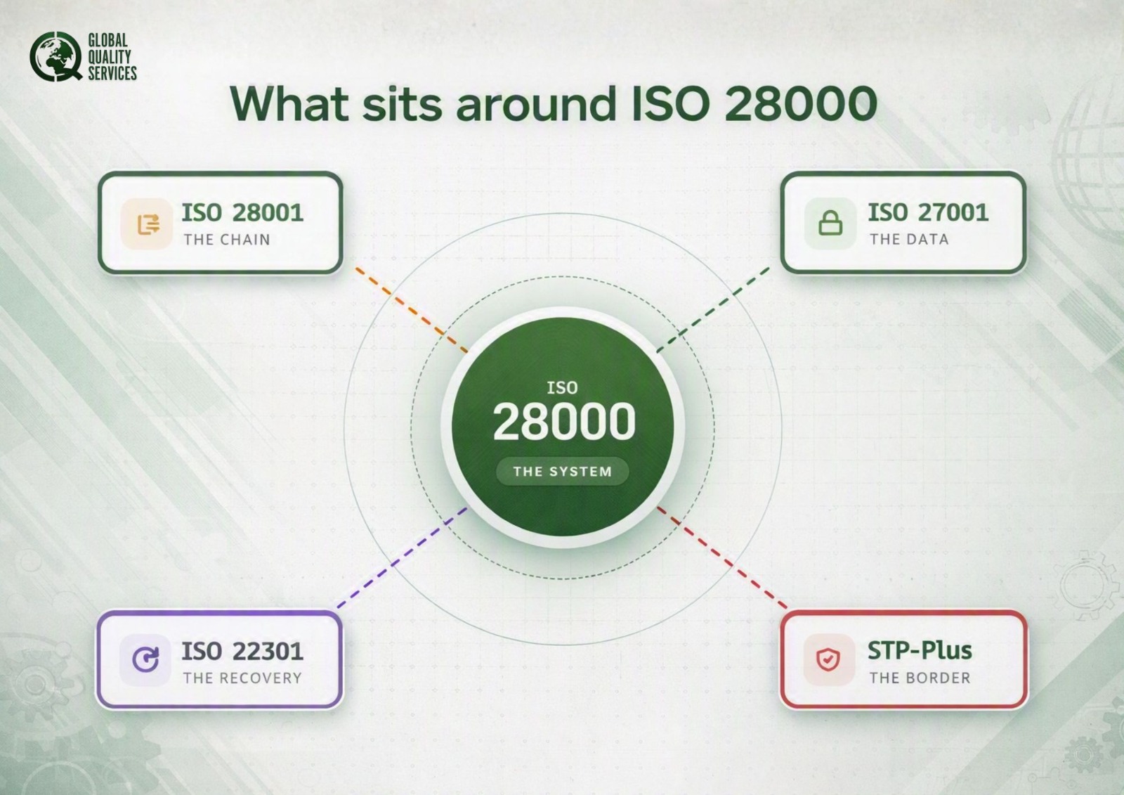 difference between 28000 and 28001 certification