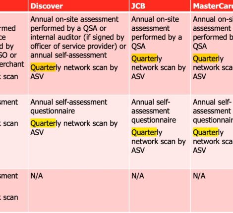 Assessment matrix for PCI DSS Singapore, Philippines