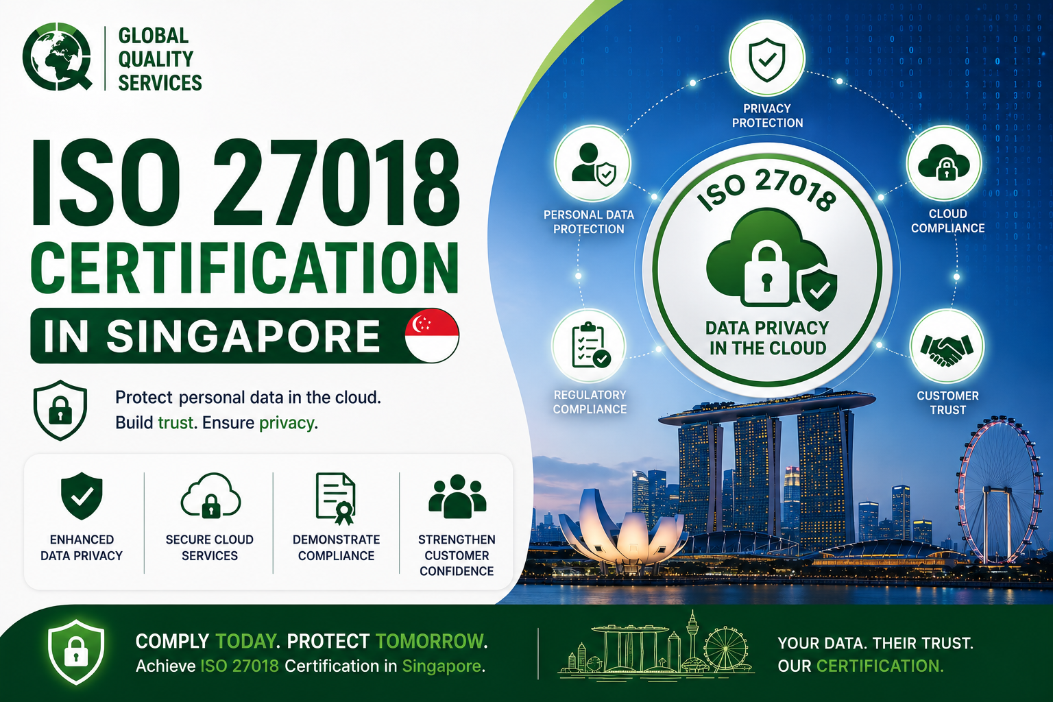 ISO 27018 Certification